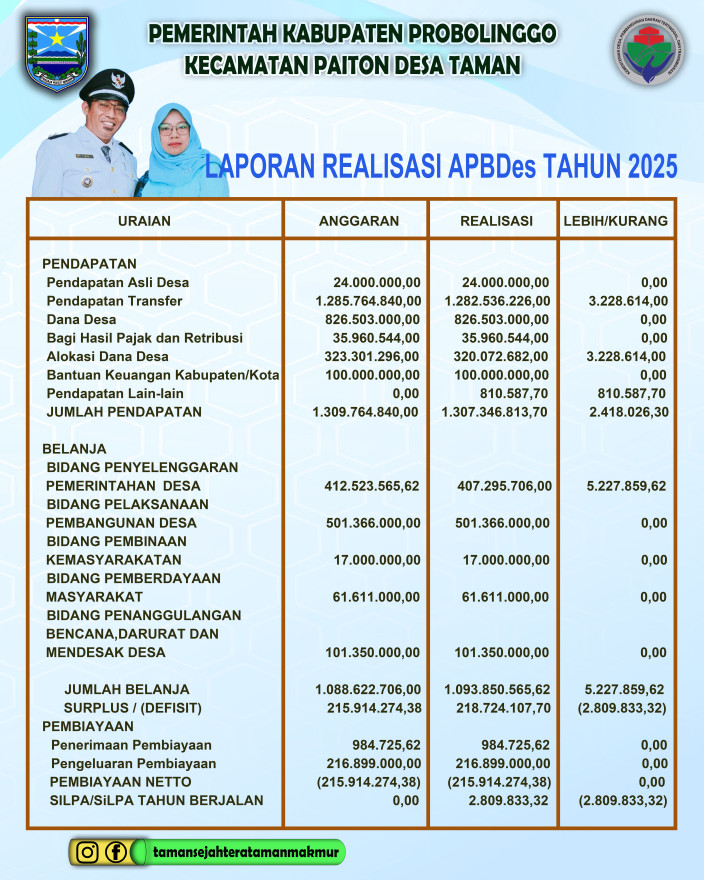 Laporan Realisasi Tahun Anggaran 2025